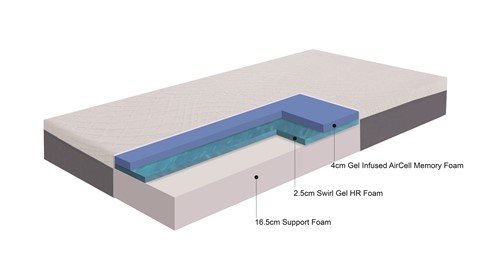 Matras Maxi Foam inclusief hoofdkussen(s)