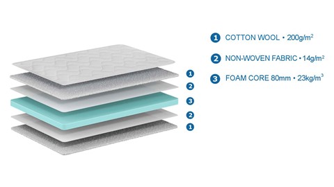 Vipack kindermatras Basic cool