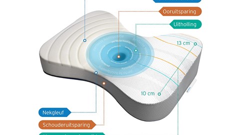 Beddengoedset Premium – lekker koel, voor rug- en zijslapers