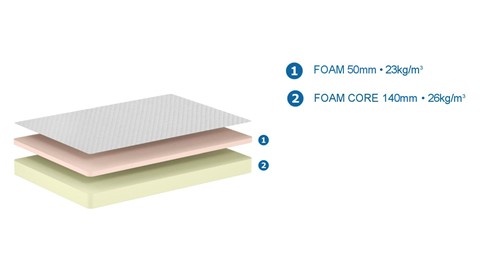 Kindermatras Comfort