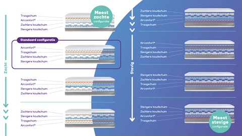 Matras Wave Cool by M line