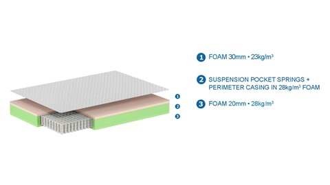 Kindermatras Premium