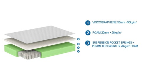 Kindermatras Excellence