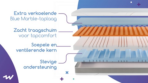 Matras Wave Cool by M line