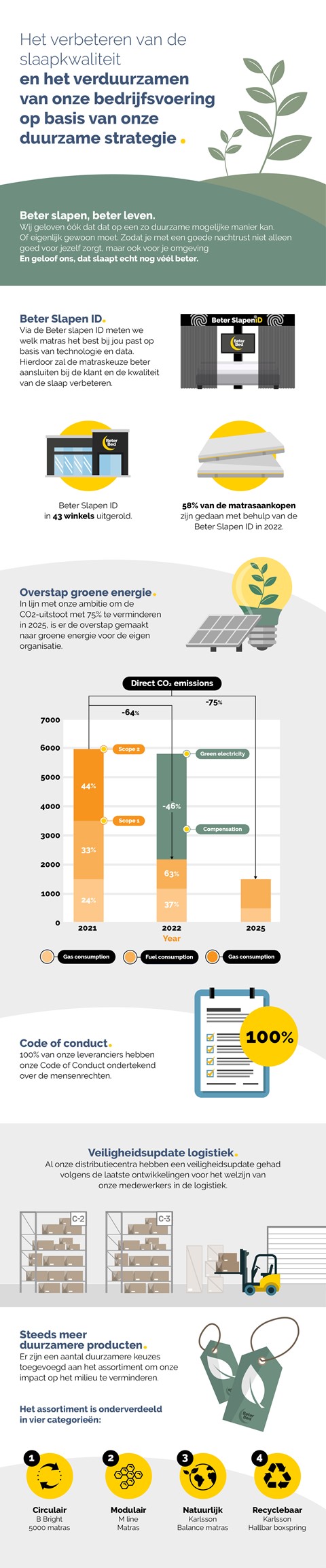 Een grafiek van zonnepanelen en een grafiek van energie