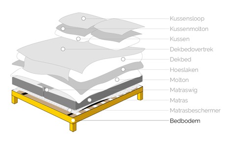 een bedframe met verschillende kussens