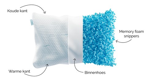 een kussen met blauwe schaafsel