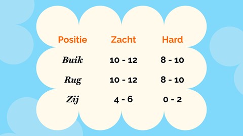 Witte Wolken met Zwarte Tekst