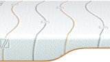 Een close-up van een matras