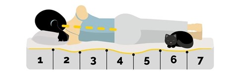een persoon liggend op een matras