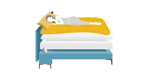 Een vrouw liggend op een bed