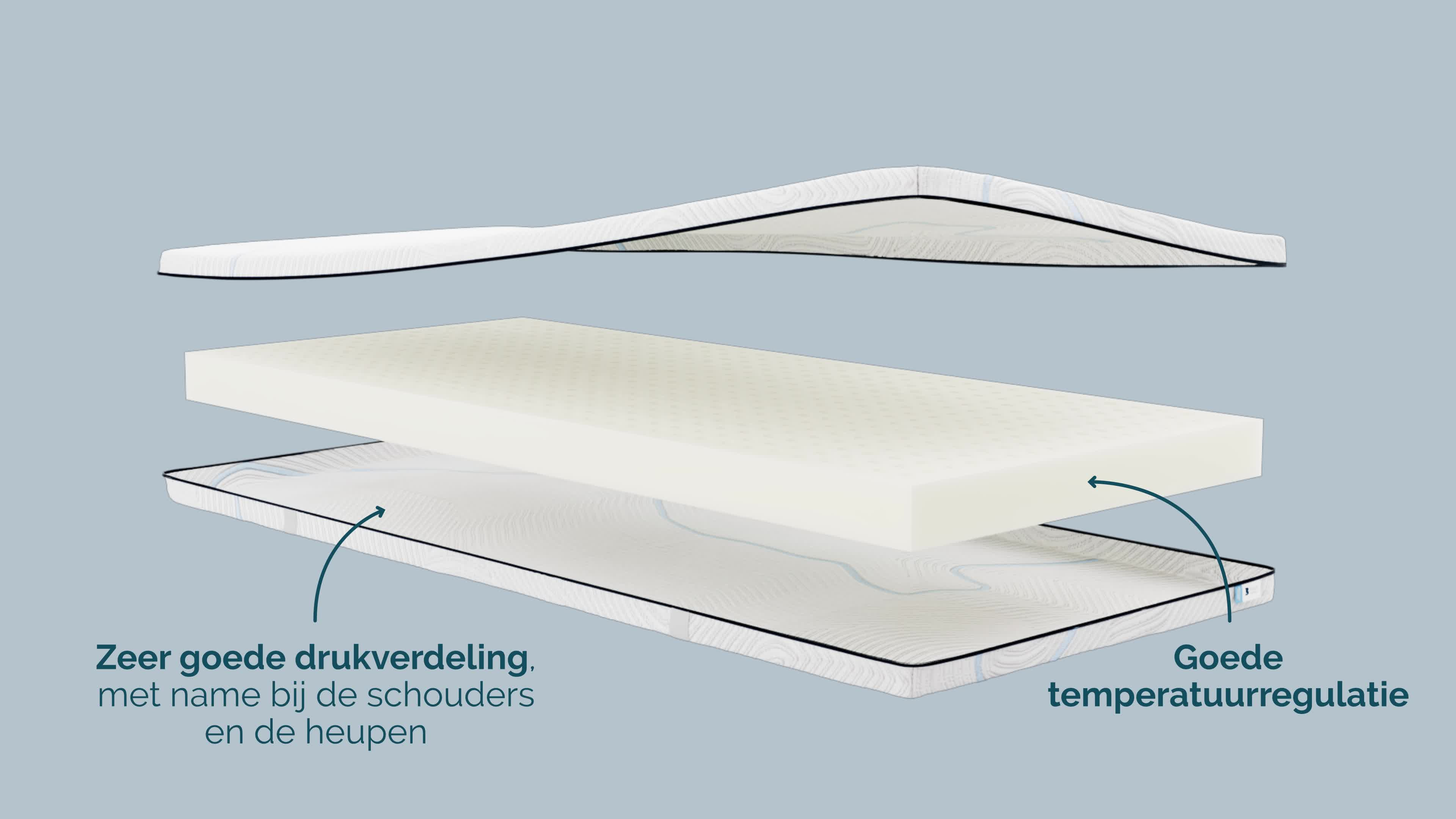 B Bright topper Platinum - Talalay Latex