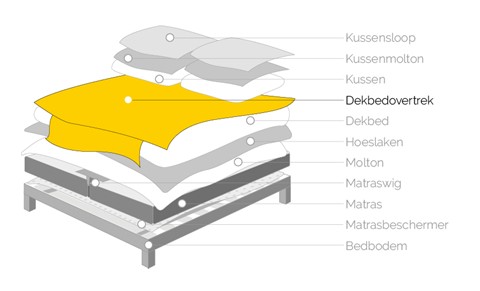 een bed met verschillende kussens