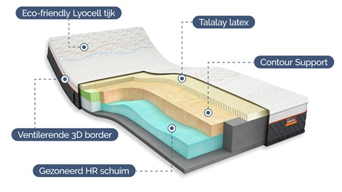 Image block - Inhoud matras