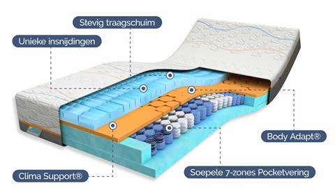 Voorman innovatie Van toepassing Traagschuim matras Slow Motion 6 | Beter Bed