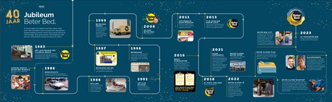 Een tijdlijn van een vrachtwagen