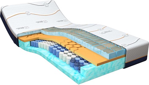 Een diagram van een matras