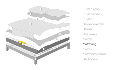 een bed met een stapel kussens