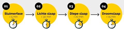 een gele cirkel met zwarte tekst en een klok